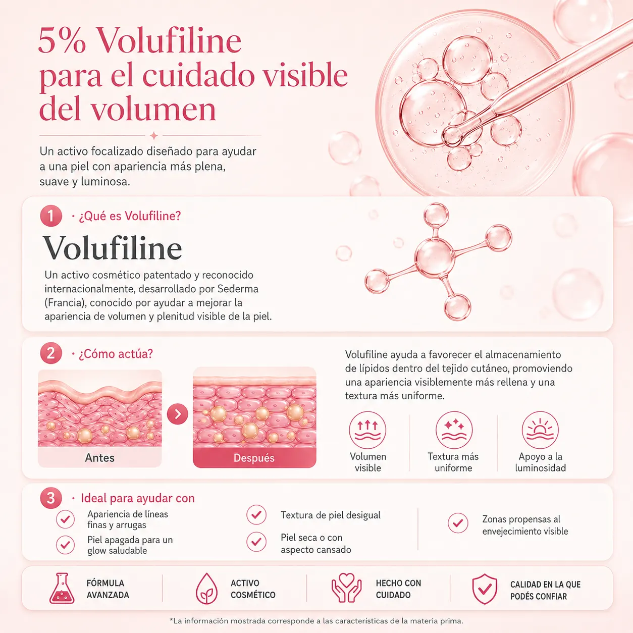 Información sobre Volufiline