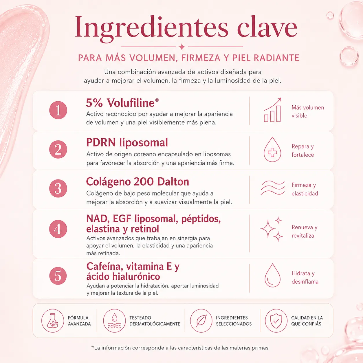 Ingredientes clave de ELYUNEA Volume Balm